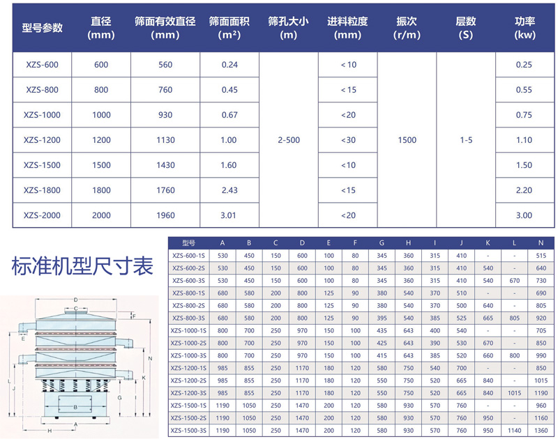 旋振篩技術參數