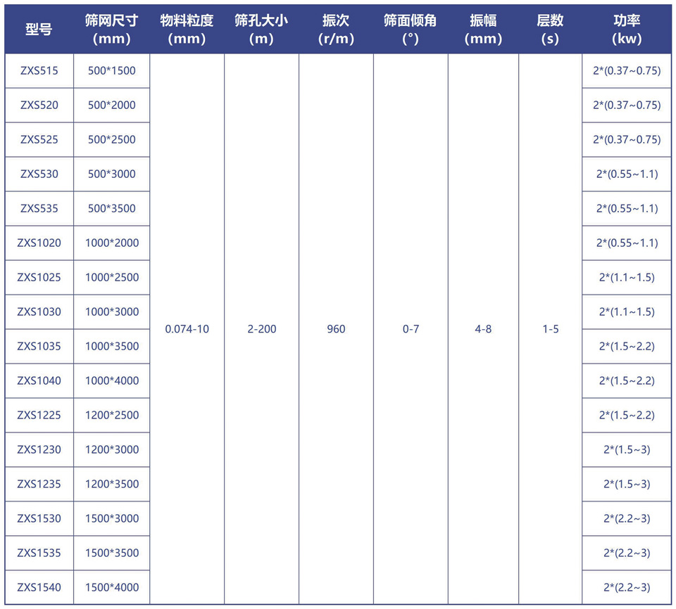 技術參數