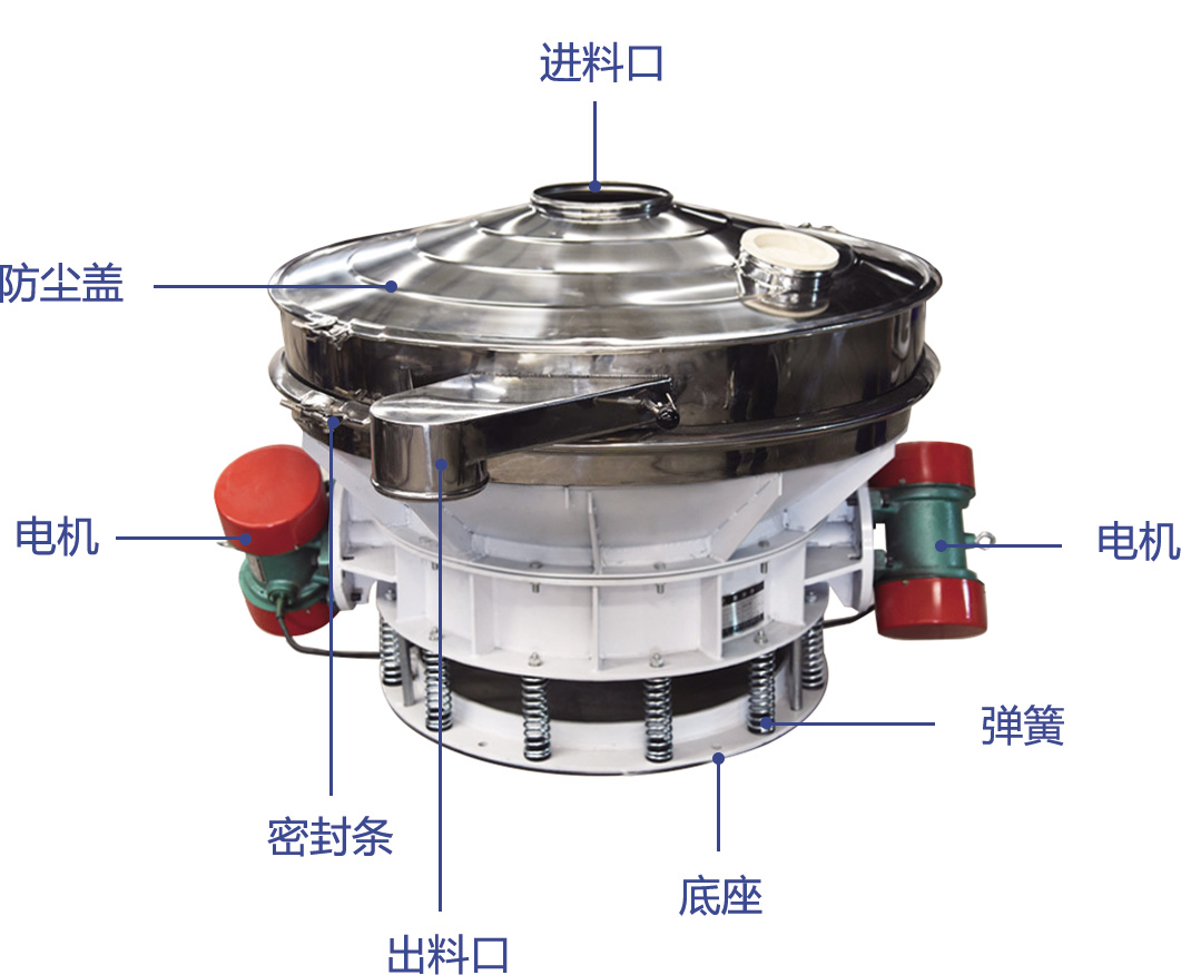 直排篩產(chǎn)品結(jié)構(gòu)