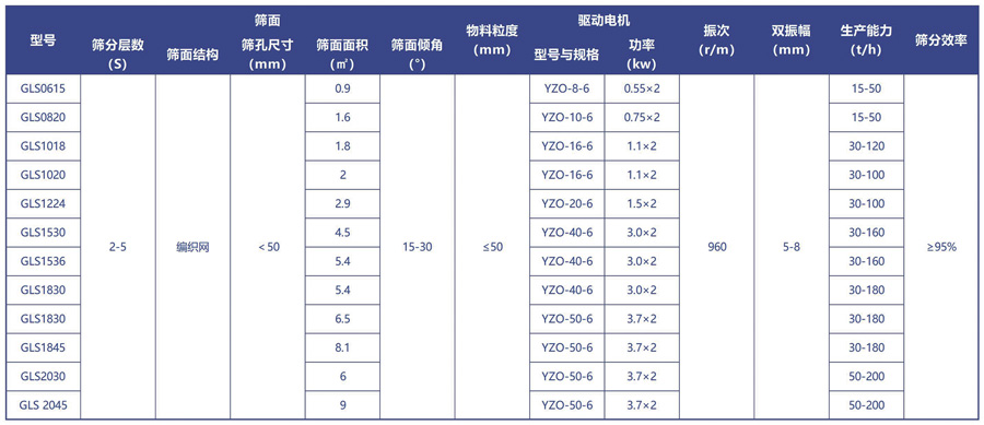 概率篩技術(shù)參數(shù)