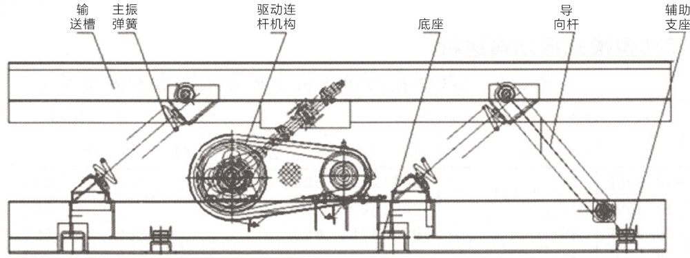 輸送機組成