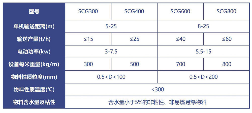 輸送機技術參數